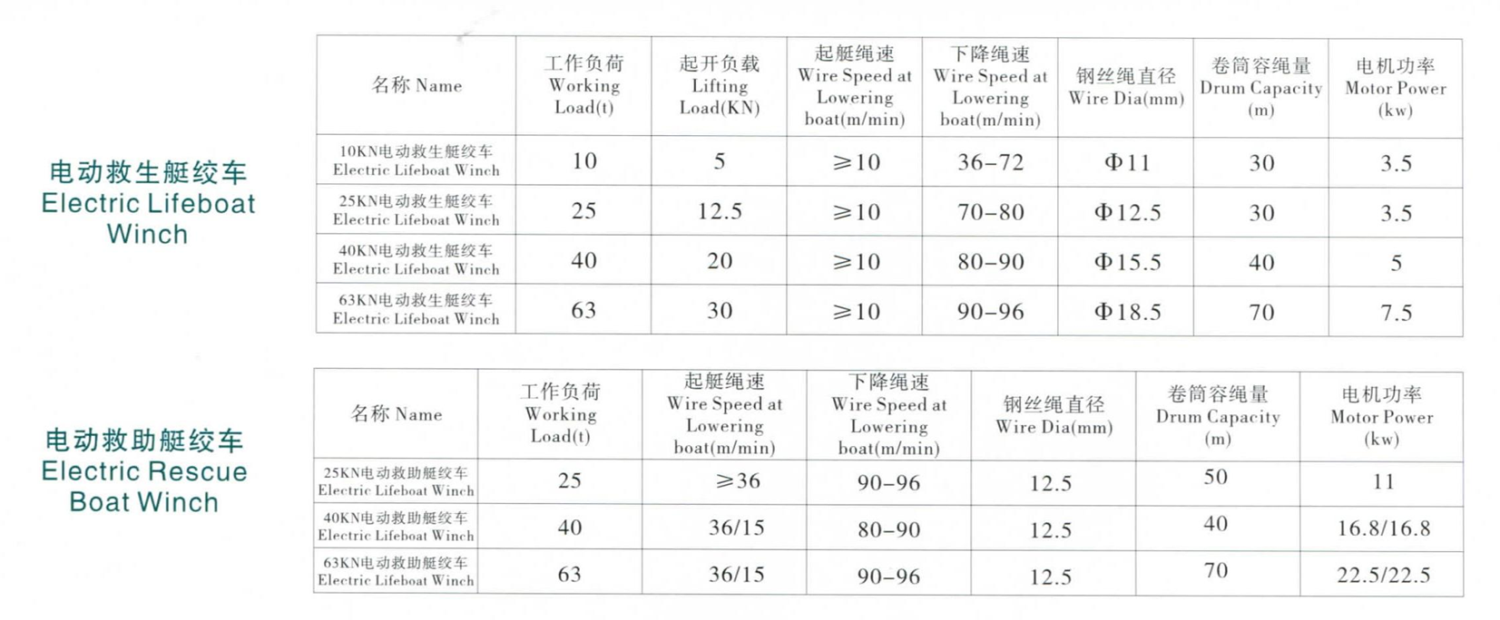 電動救生、救助艇絞車.png
